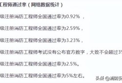 消防工程師歷年通過率一級(jí)注冊消防工程師