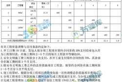 一級(jí)造價(jià)工程師真題及答案,2022年一級(jí)造價(jià)工程師真題及答案