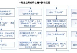 一級(jí)建造師如何個(gè)人注冊(cè),如何注冊(cè)一級(jí)建造師