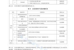 強弱電施工規范要求標準,電氣施工驗收規范