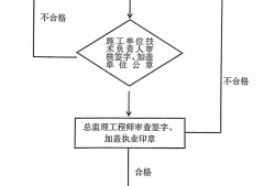 危大工程有哪些？專項方案怎么編？專家論證怎么辦？三張表總結！