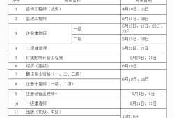 新疆注冊(cè)安全工程師報(bào)名時(shí)間,新疆安全工程師報(bào)名時(shí)間2022官網(wǎng)