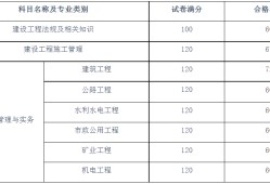 注冊建造師管理規定2022,湖南二級建造師合格線