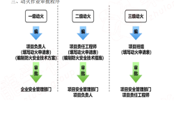 二級建造師分類,二級建造師分類幾個專業