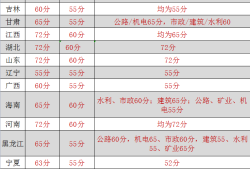 合格線終于公布了，實務37分合格！！