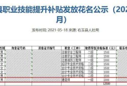 濰坊安全工程師就業,濰坊安全工程師就業怎么樣