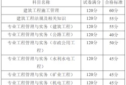 2020年二級結(jié)構(gòu)通過率結(jié)構(gòu)工程師合格分數(shù)線