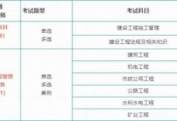 報考二級建造師資格證報名費(fèi)多少,二級建造師報名費(fèi)多少錢