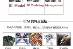 bim裝配工程師,blm裝配式工程師