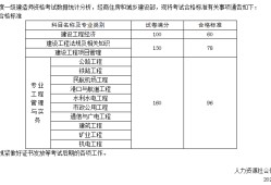 一級建造師考幾年一輪回一級建造師考幾年