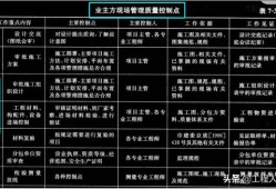 結構設計師在甲方的發展方向甲方結構工程師怎么管理