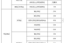 注冊巖土工程師歷年真題及答案,注冊巖土工程師歷年通過人數