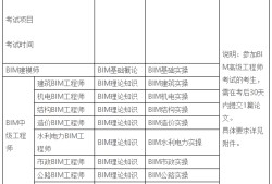 郵政bim證書(shū),郵電bim高級(jí)工程師證多少錢(qián)