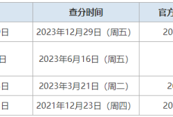 一級結構工程師成績查詢時間2024一級結構工程師成績查詢