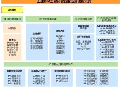 bim土建工程師證書有用嗎土建bim工程師速成圖紙