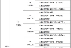 國家注冊造價(jià)工程師難考嗎注冊造價(jià)工程師好考嗎含金量