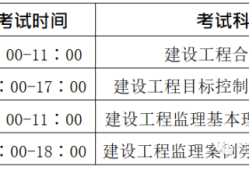 湖北監(jiān)理工程師準(zhǔn)考證2021年監(jiān)理工程師考試準(zhǔn)考證