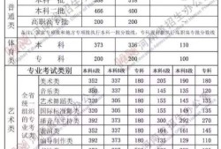 河南注冊安全工程師成績查詢時間的簡單介紹