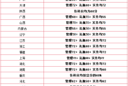 二級建造師注冊查詢官網注冊二級建造師查詢系統