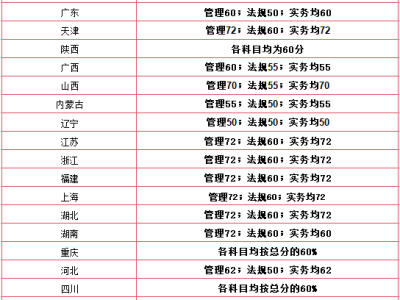 二級建造師注冊查詢官網注冊二級建造師查詢系統