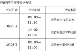 廣東一級消防工程師準(zhǔn)考證廣東省一級消防工程師報名時間