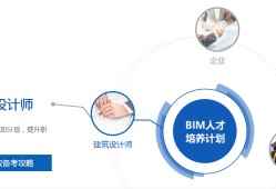 bim工程師培訓班多少錢,西安bim培訓班大約多少錢