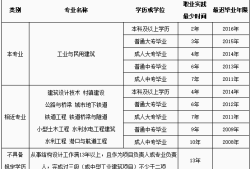 一級結構工程師基礎考試報名條件,一級結構工程師基礎報名時間