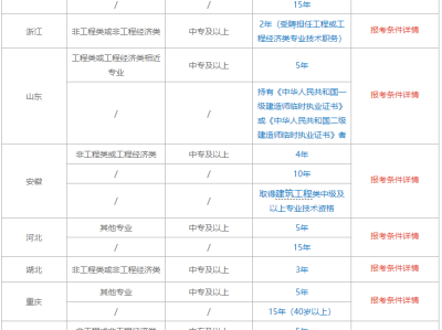 二級建造師考試報名表,二級建造師考試報名表是干啥用的