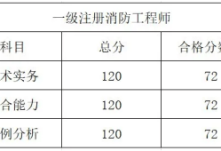 新疆一級消防工程師準考證新疆一級消防工程師報名時間