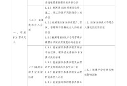 bim高級建筑工程師bim高級工程師含金量