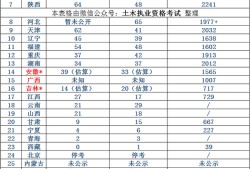 注冊一級結構工程師通過率注冊一級結構工程師基礎報名時間2022