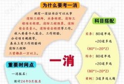 注冊(cè)消防工程師管理制度,注冊(cè)消防工程師制度規(guī)定