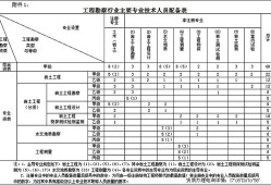 貴州巖土工程師出場費(fèi),土木工程師巖土一年多少錢