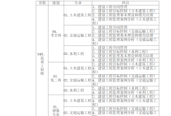 監理工程師歷年考試分數占比,監理工程師歷年考試及分數