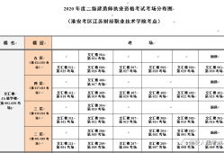 淮安二級建造師培訓(xùn)機構(gòu)排名淮安二級建造師培訓(xùn)