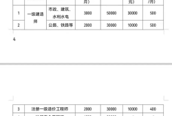 一級建造師證書轉注冊程序,一級建造師證書轉注冊