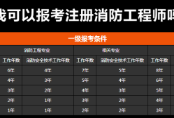 消防工程師報考條件官網,消防工程師報考的條件