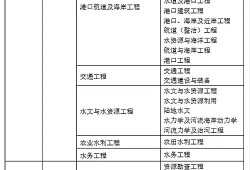 35歲后不要考巖土工程師,巖土工程師是哪個部門發的證書