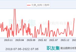 浙江 高級(jí)工程師浙江高級(jí)結(jié)構(gòu)工程師招聘