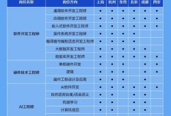 四川一級注冊結構工程師報名時間2020,2022年成都招聘一注結構工程師