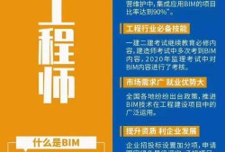 bim工程師分類級待遇bim工程師分類級待遇如何