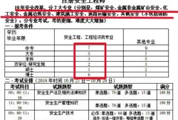 電廠工作中級安全工程師實務考什么？