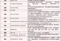 一級建造師考試科目及分數一級建造師考試科目及分數線