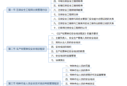 注冊(cè)安全工程師備考攻略2020,注冊(cè)安全工程師復(fù)習(xí)經(jīng)驗(yàn)