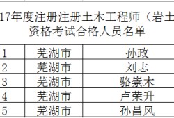 吉大地質工程研究生就業好嗎,吉大地質學畢業能考巖土工程師嗎