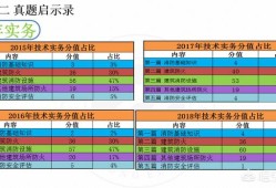 自學(xué)一級消防工程師考試可行嗎？