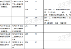 一級建造師礦業工程哪個網校好一級建造師礦業通過率