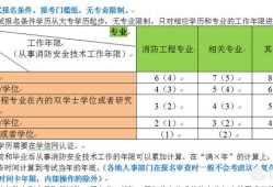 你認(rèn)為報考消防工程師難嗎？為什么？