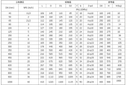 蝶閥法蘭標(biāo)準(zhǔn)尺寸表,蝶閥法蘭標(biāo)準(zhǔn)