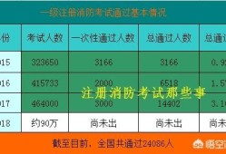 消防工程師前景如何？普通人可以考嗎？證下來需多少錢？